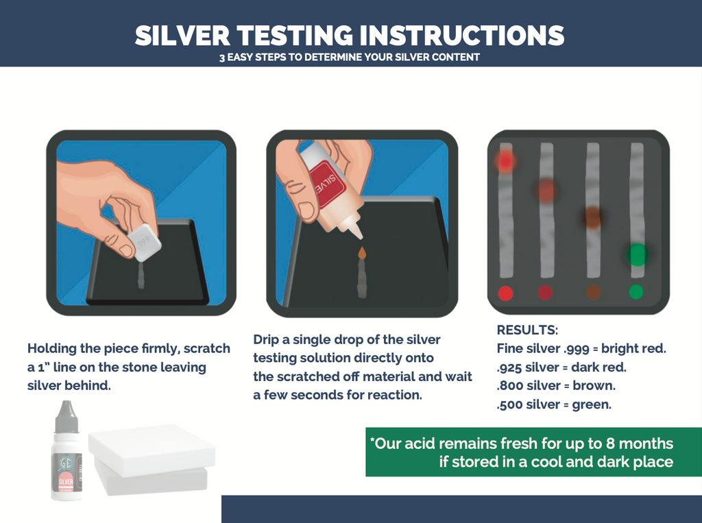 GTE Complete Gold, Silver, & Platinum Jewelry Testing & Appraisal Kit – Professional Grade